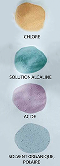 paper security point chemicals sensitive paper